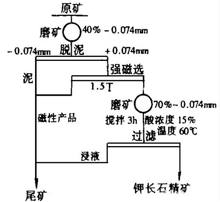 L(zhng)ʯx